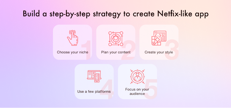 how to build a Netflix