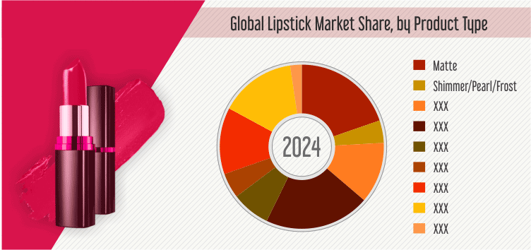lip gloss business trends